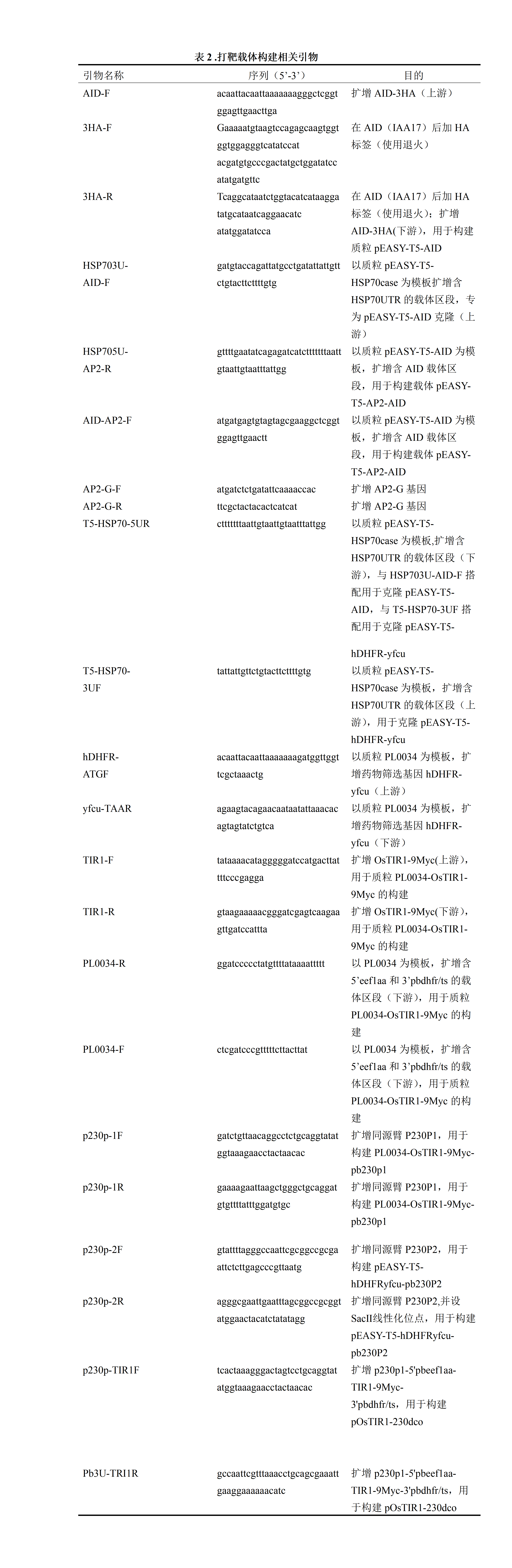 summernote-img